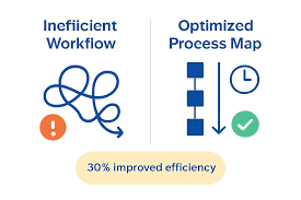 Business Processes Consultancy | Techwiz Technologies | Business Processes Re-engineering