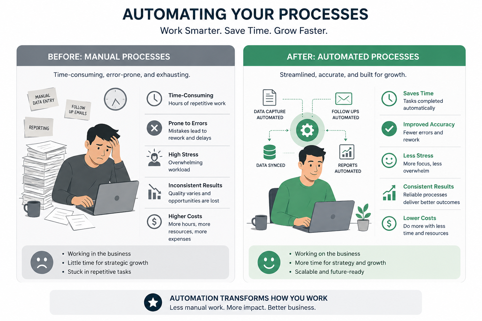 Business Processes Consultancy | Techwiz Technologies