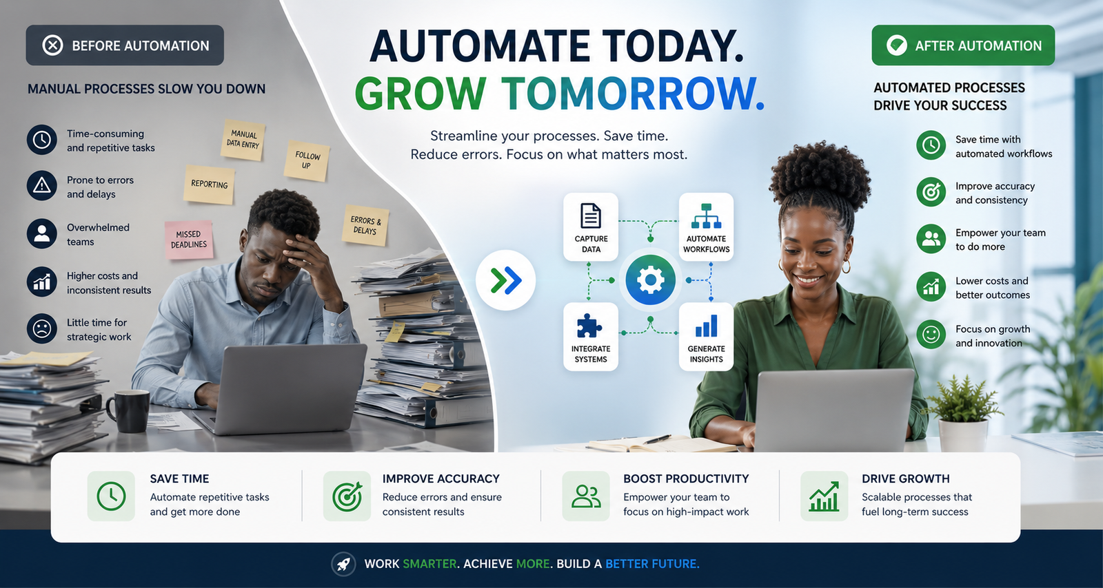 Business Processes Consultancy | Techwiz Technologies