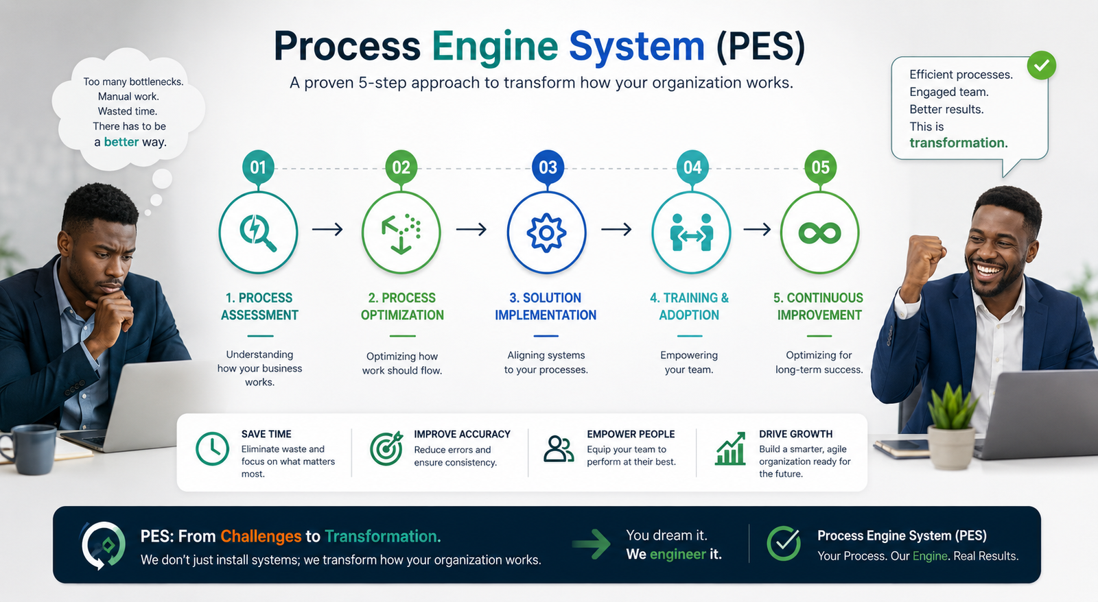 Business Processes Consultancy | Techwiz Technologies